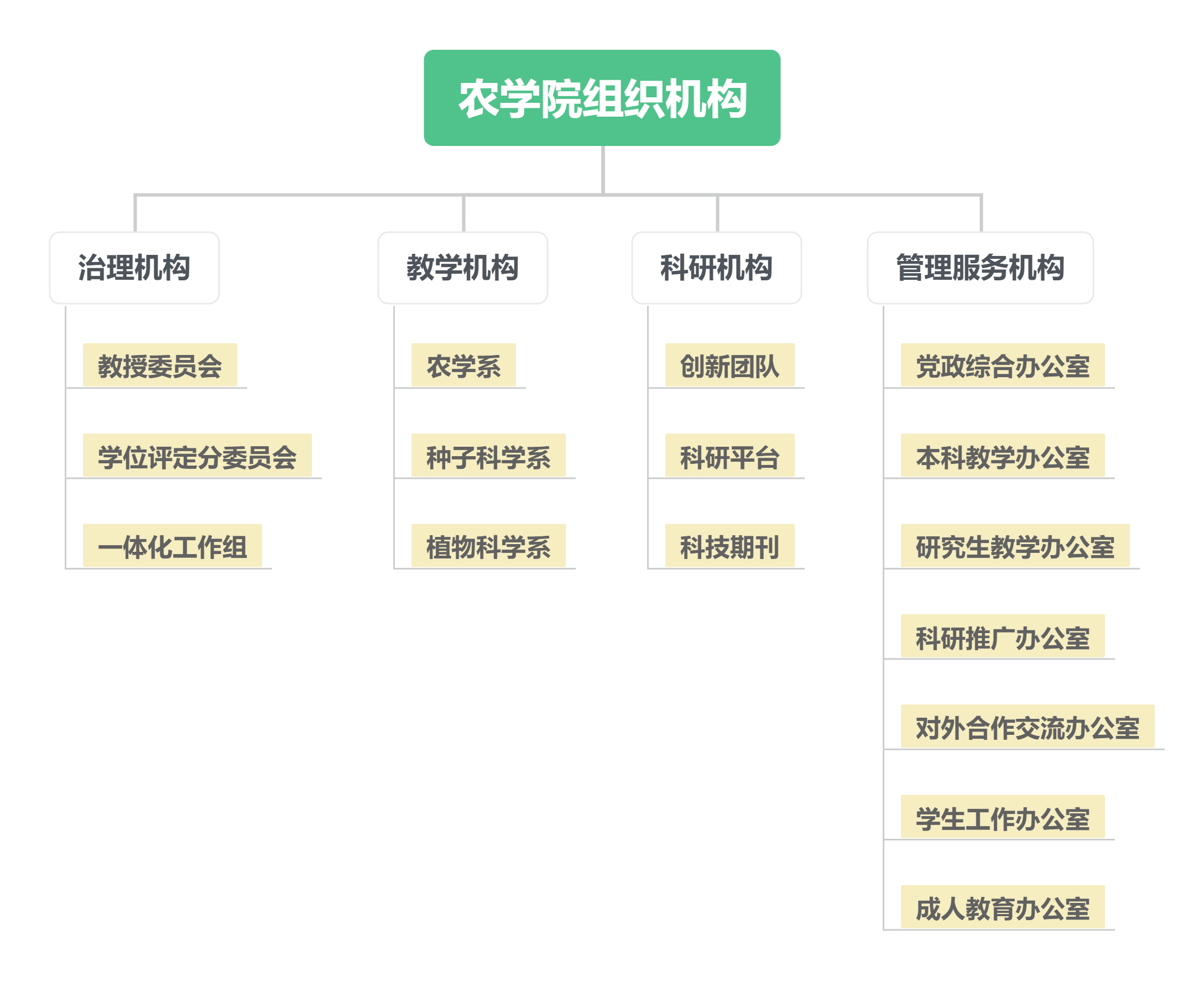 yl23411永利官网登录组织机构.png